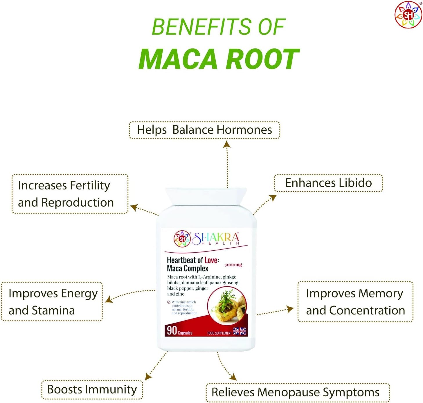 Heartbeat of Love: Maca Complex. 90 Capsules to Relieve Premenstrual Syndrome, Increase Intimate, Dysfunction, Drive, Energy, Stamina for Men & Women | Shakra Health