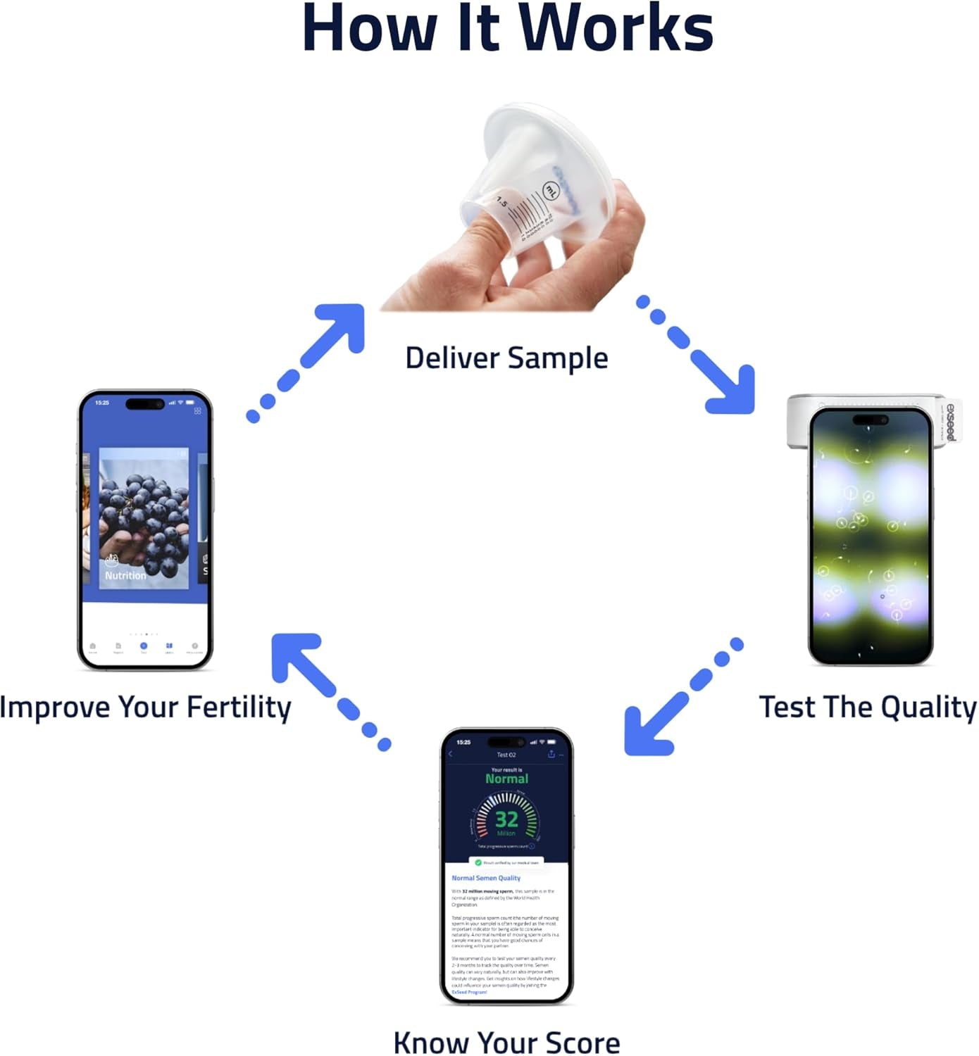 Exseed Completely-At-Home Male Fertility Test - Sperm Count, Progressive Movement & Volume with Home Sperm Test in 15 Minutes with Accurate Results Using Your Smartphone. 10-Test Kit.