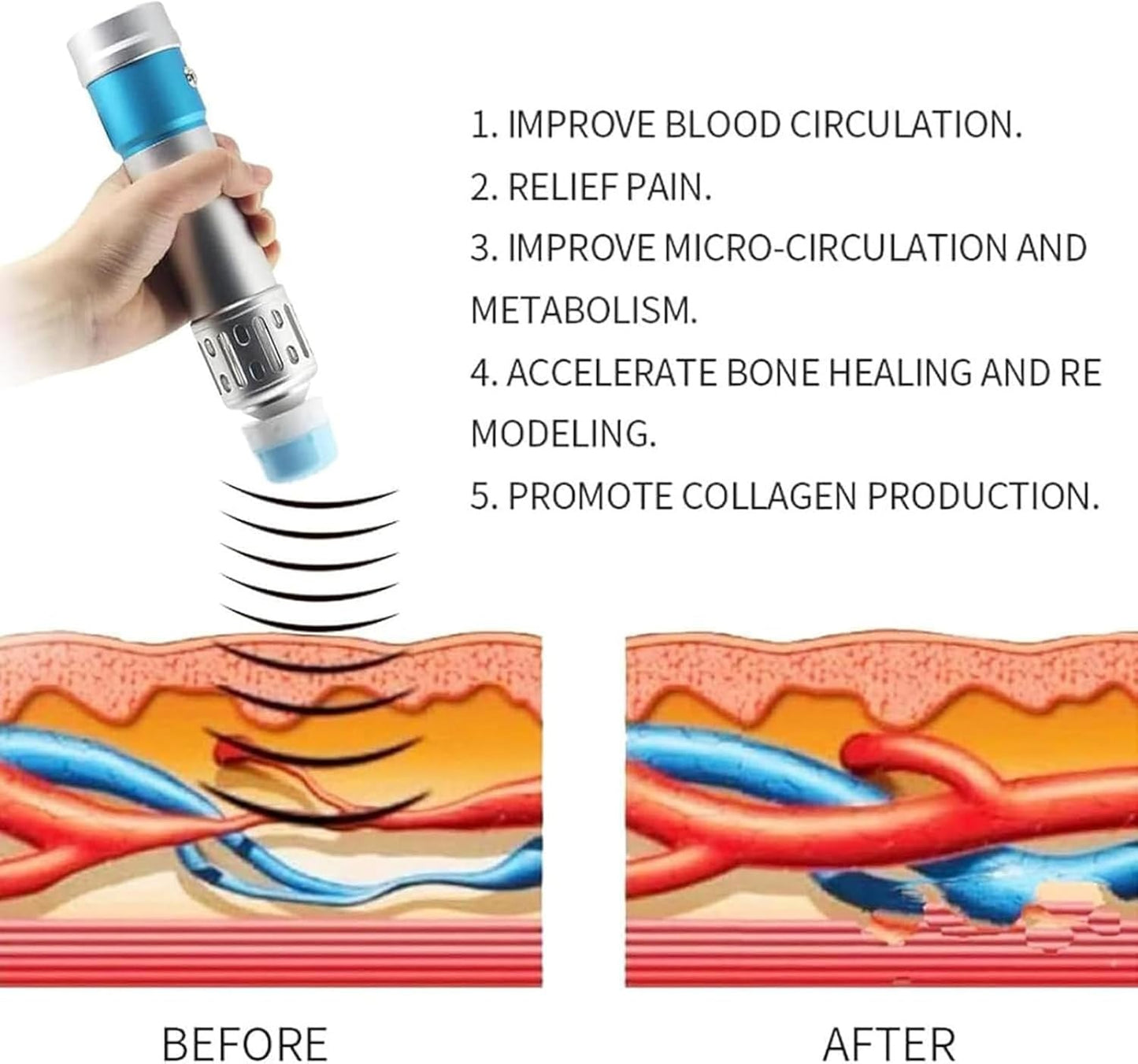 Electromagnetic Extracorporeal Shock Wave Therapy Machine,Portable ED Shock Wave Device for Erectile Dysfunction with 7 Massage Heads - Muscle Massager for Body Relaxation