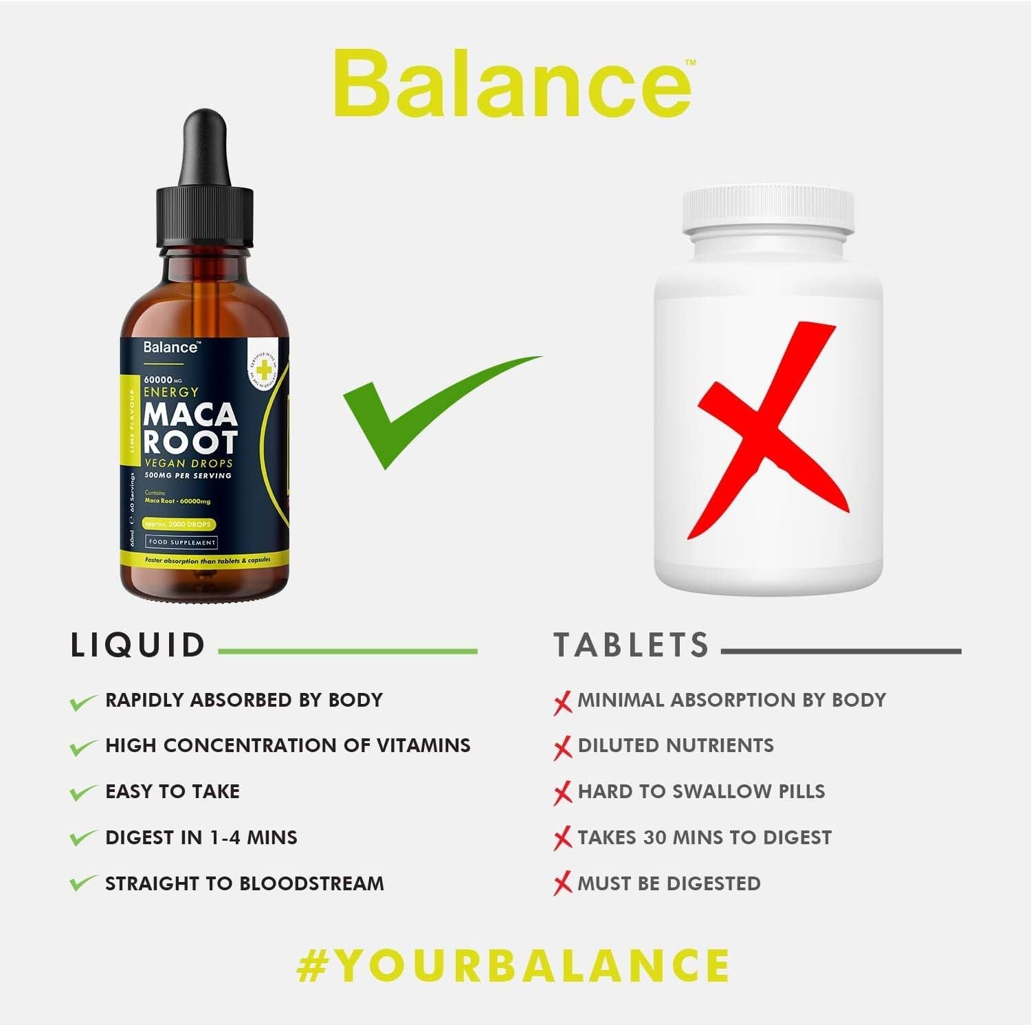 Maca Root Supplement Liquid Drops - High Strength of 60,000Mg per 60Ml Bottle at 4X Concentration - Vegan - 2 Month Supply of Premium Maca Root Extract - 60 Servings - Made in UK by Balance