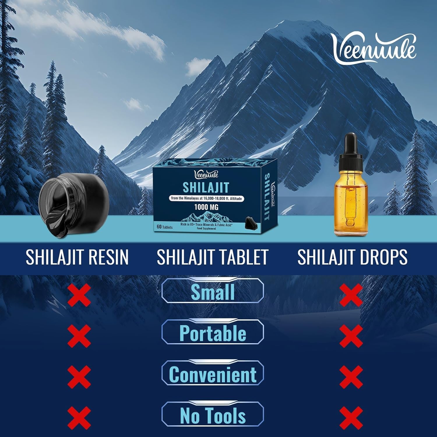 Shilajit Tablets 30,000 Mg, 100% Pure Himalayan Shilajit (1000 Mg per Serving), Rich in Fulvic Acid & 85+ Trace Minerals, Shilajit Resin Supplement for Energy & Immune Health (60 Tablets)