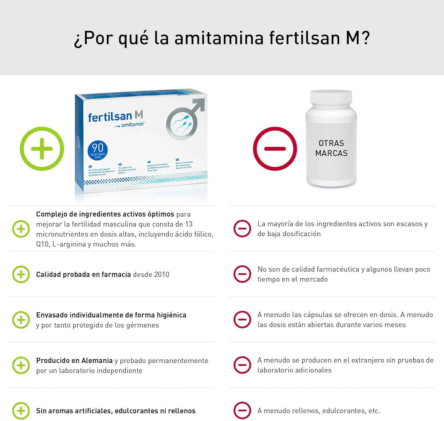 Amitamin Fertilsan M (Caps) 90 Days