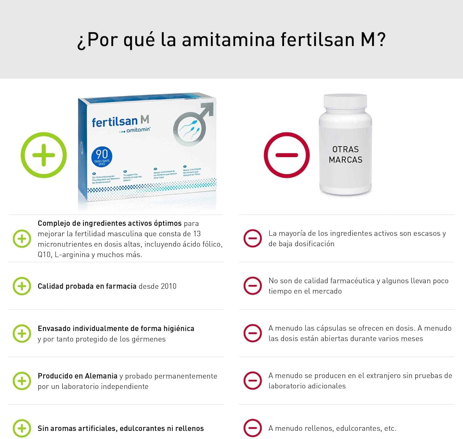 Amitamin Fertilsan M (Caps) 90 Days