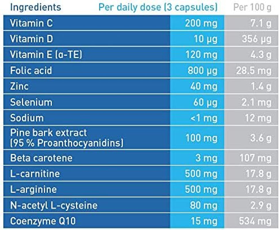 Amitamin Fertilsan M (Caps) 90 Days