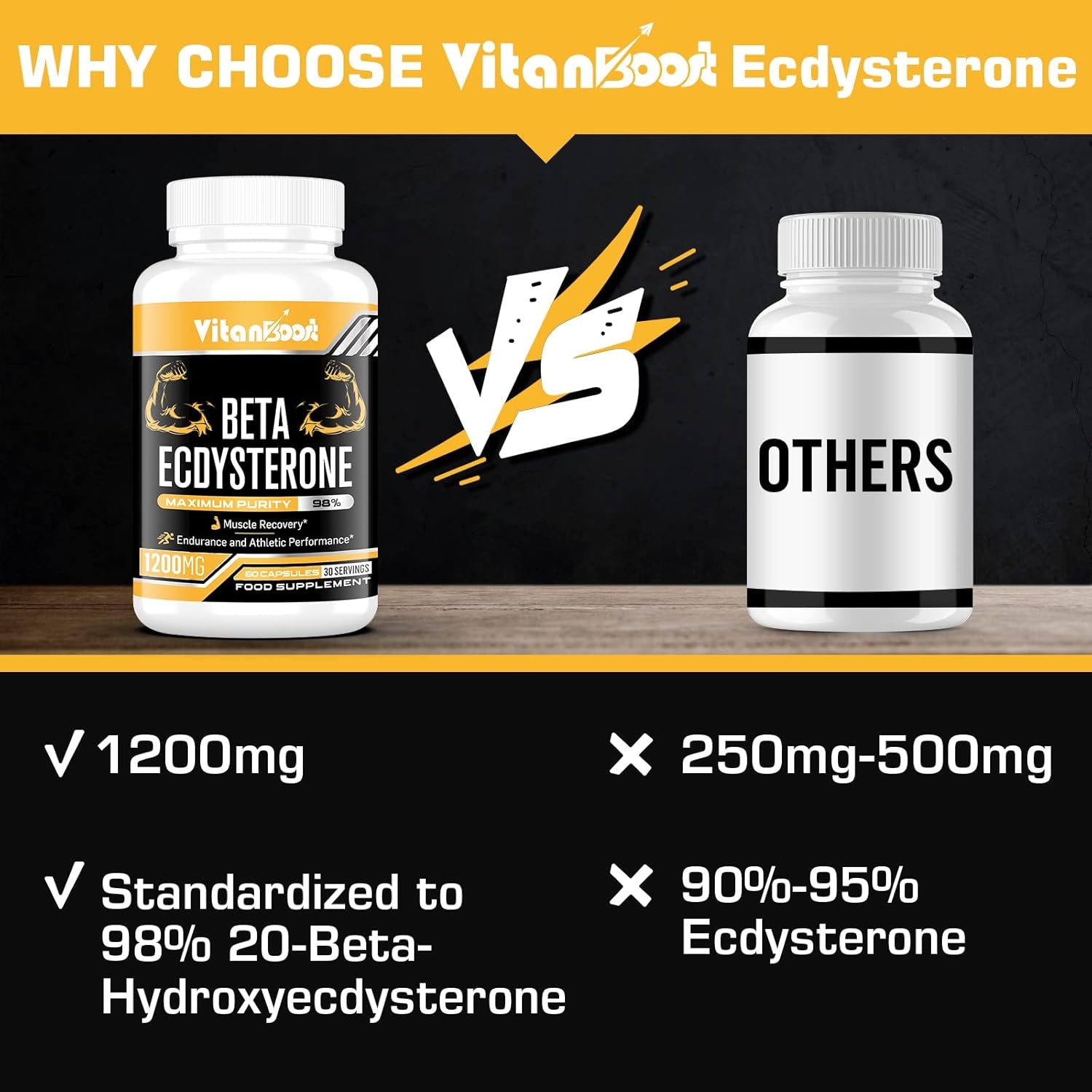 Beta Ecdysterone Supplement 1200Mg | Increases Lean Muscle Mass, Exercise Performance, Strength and Protein Synthesis, 98% Maximum Purity Formulated for Enhanced Absorption 60 Capsules|1 Month Supply