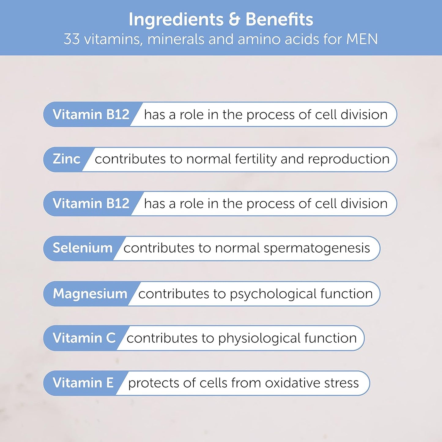 Proceive® MAX Men- Fertility Supplement for Conception - Vitamins & Minerals for Men Trying to Conceive - Selenium, Zinc, Co Q10, Vitamin D - 30 Sachets (1 Month Supply) - Vegan