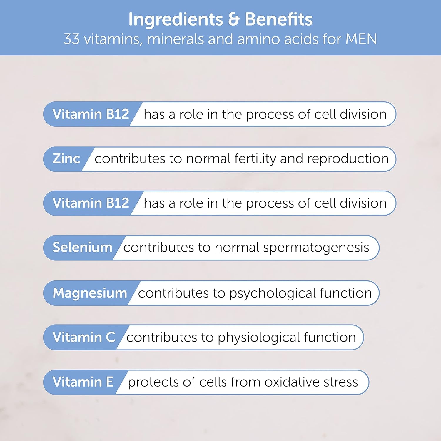 Proceive® MAX Men- Fertility Supplement for Conception - Vitamins & Minerals for Men Trying to Conceive - Selenium, Zinc, Co Q10, Vitamin D - 30 Sachets (1 Month Supply) - Vegan